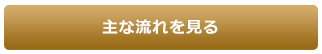 作業完了までの流れ